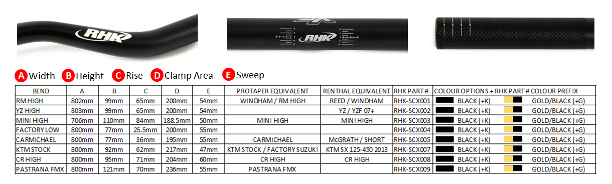 RHK Black / Black KTM Stock / Factory Suzuki Tapered Handlebars