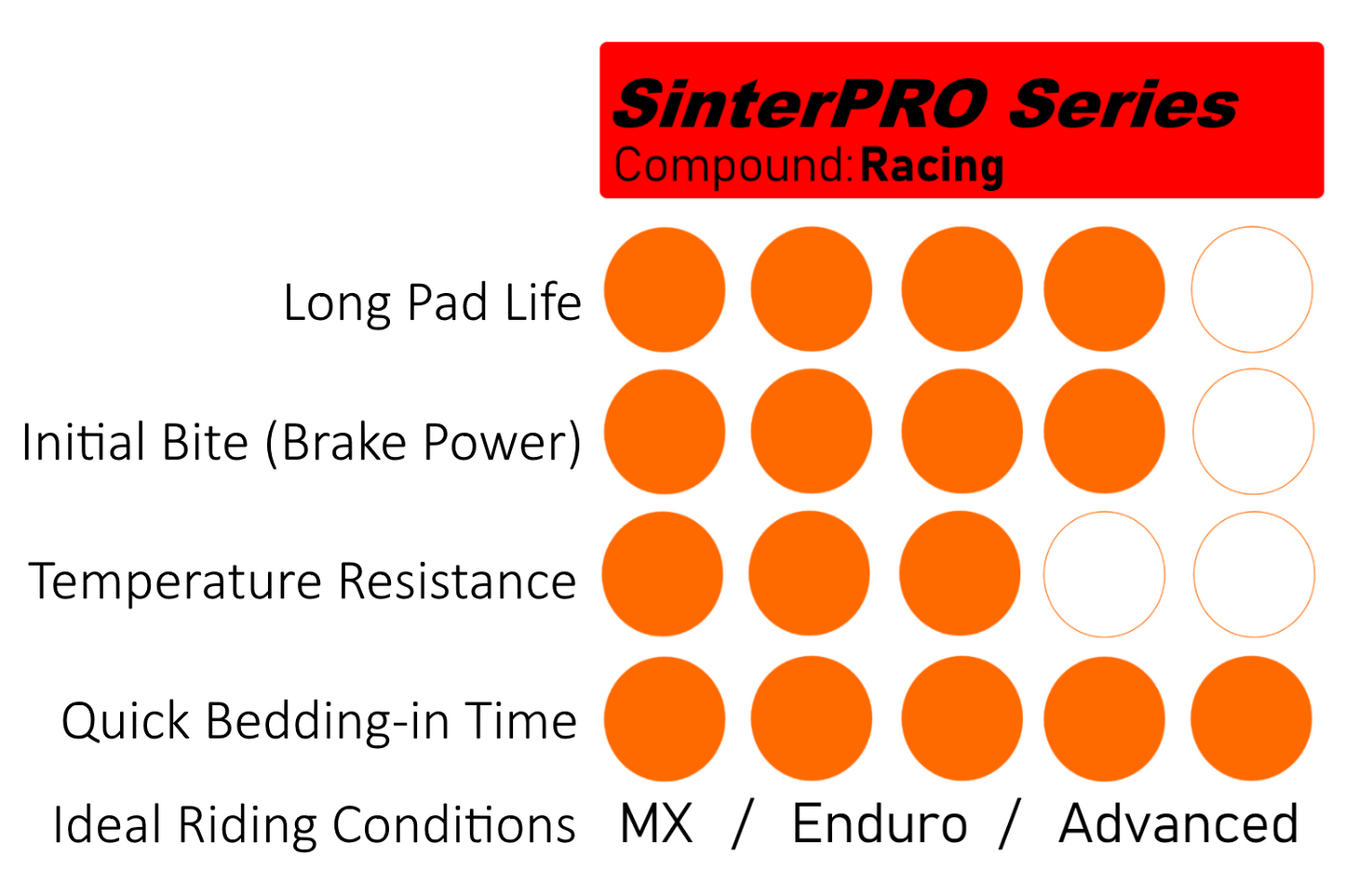 Moto-Master Husqvarna / KTM SinterPro Racing Rear Brake Pads